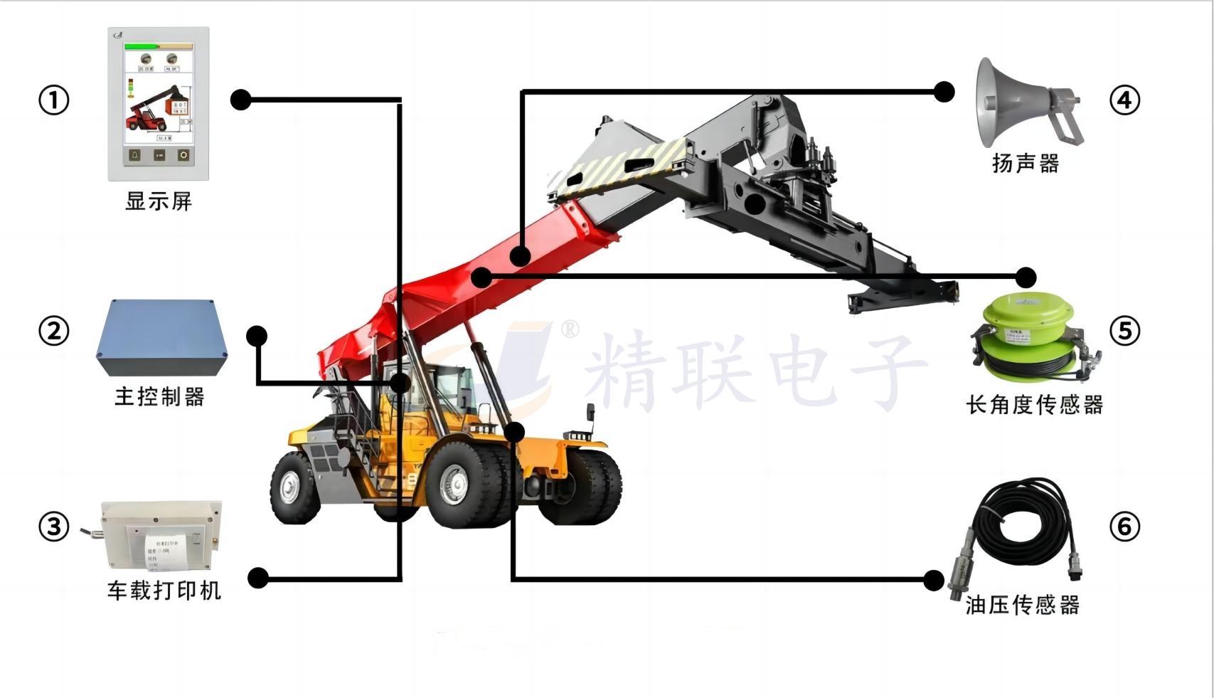 正面吊称重系统安装示意图.jpg