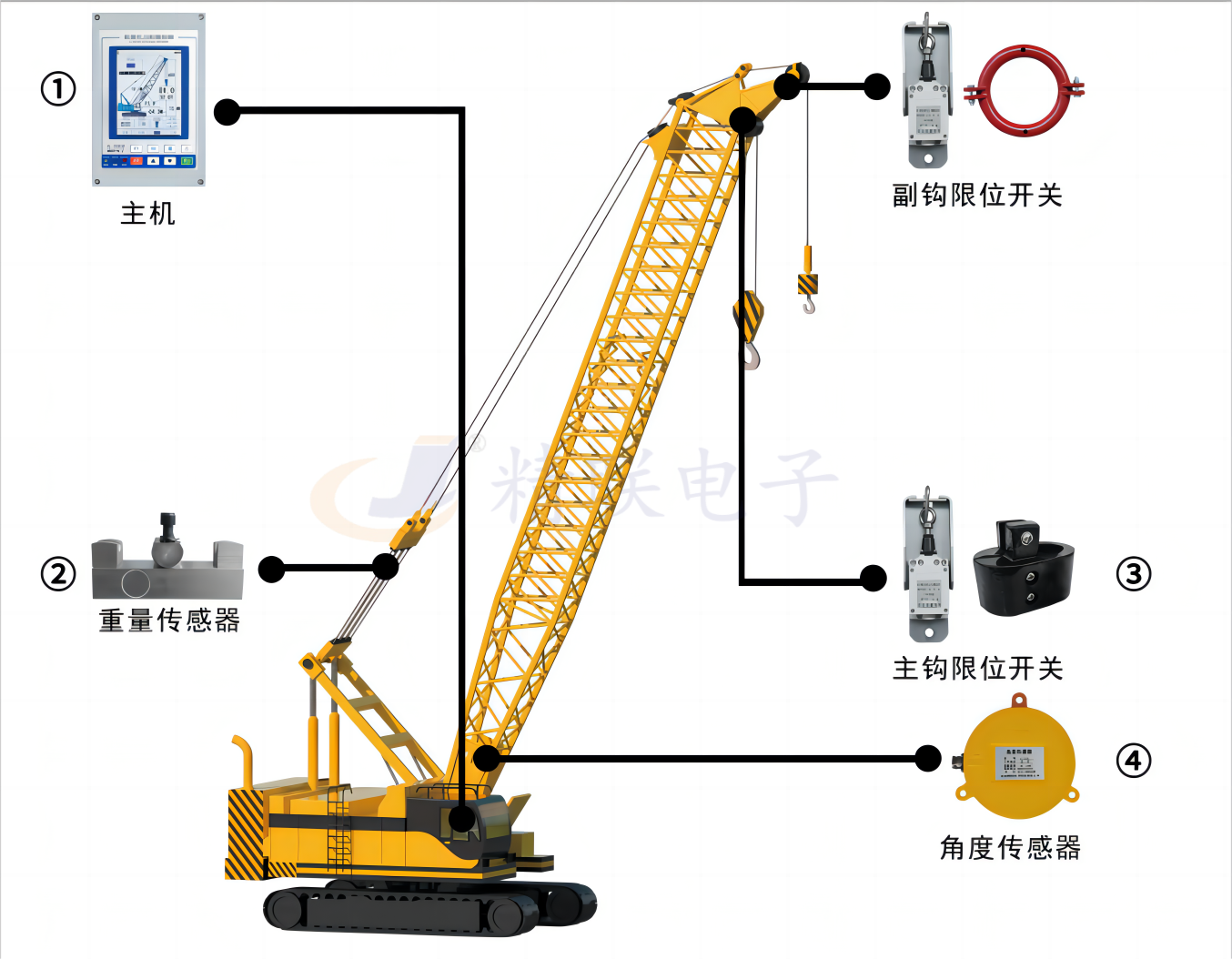 履带吊力矩限制器安装示意图.png