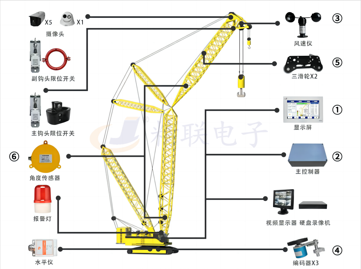 履带吊监控系统安装示意图.png