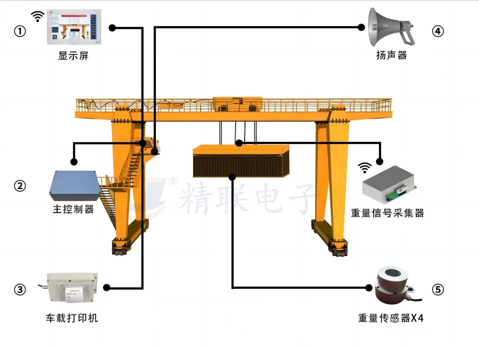 集装箱龙门吊超偏载安装示意图.jpg