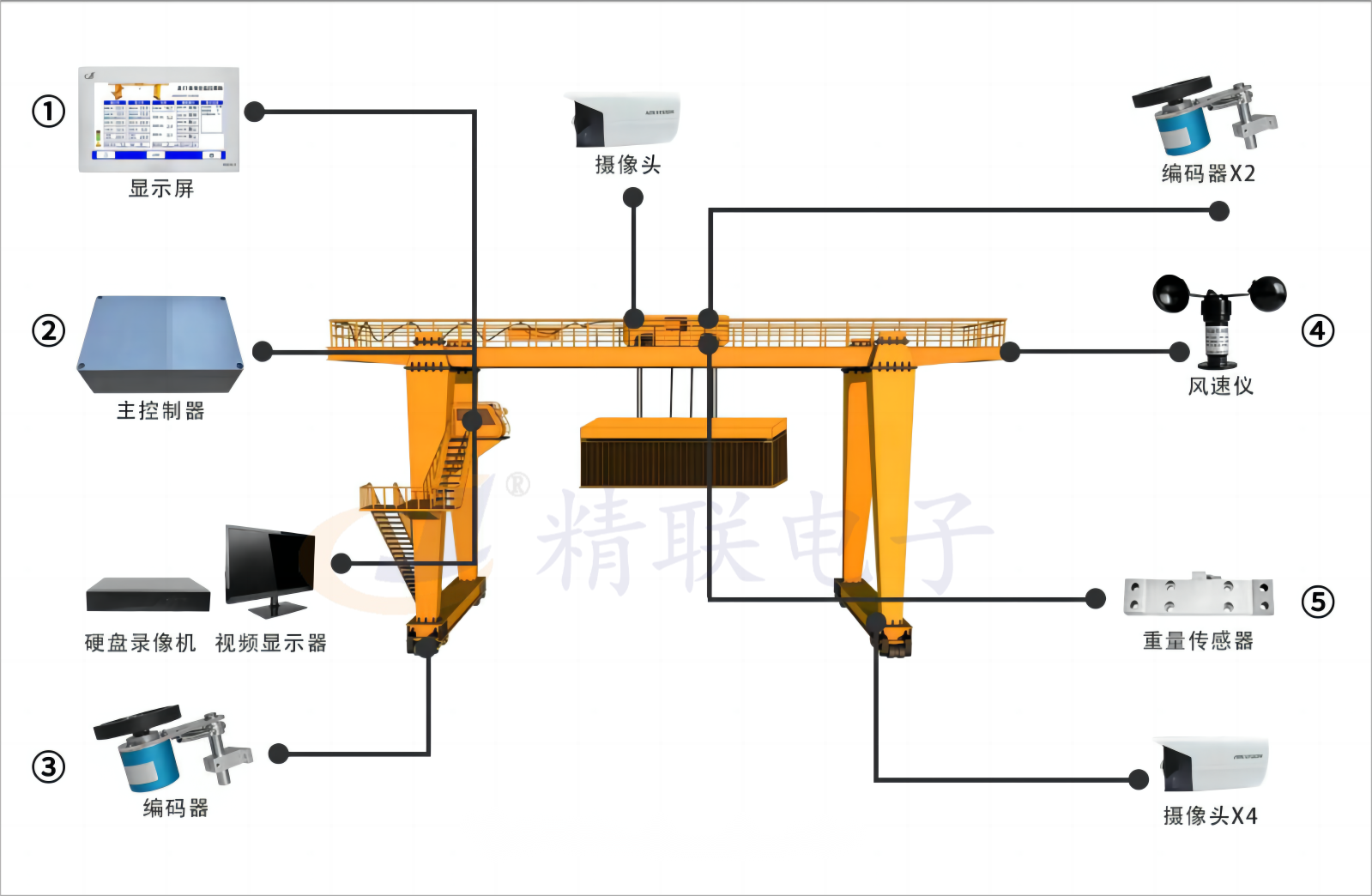 龙门吊监控系统安装示意图.png