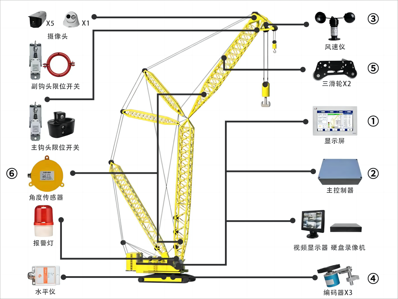 履带吊监控系统安装示意图.png