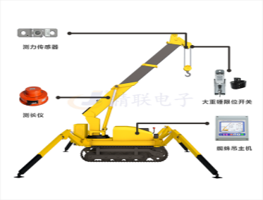 微型伸缩臂履带吊力矩限制器系统