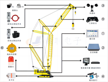 履带吊监控系统