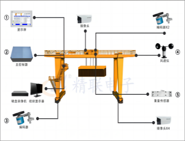 龙门吊监控系统